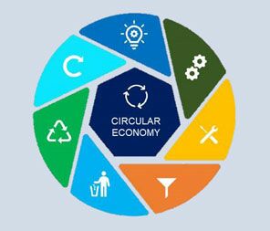 Sustainable Circular Economy